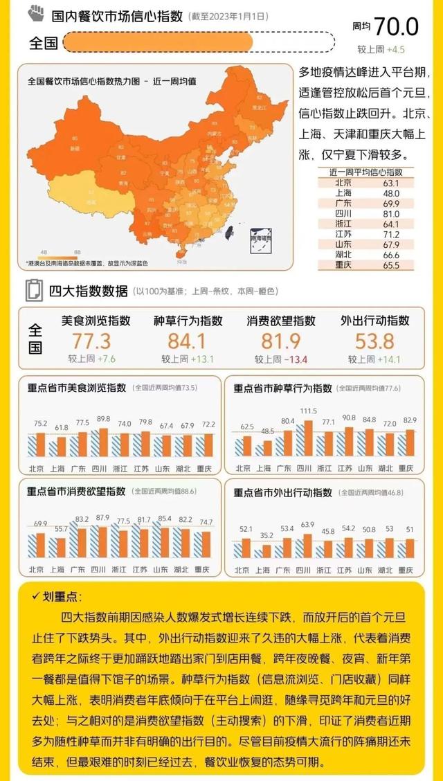 适合餐饮人发的朋友圈文案简短，适合餐饮人发的朋友圈文案搞笑？