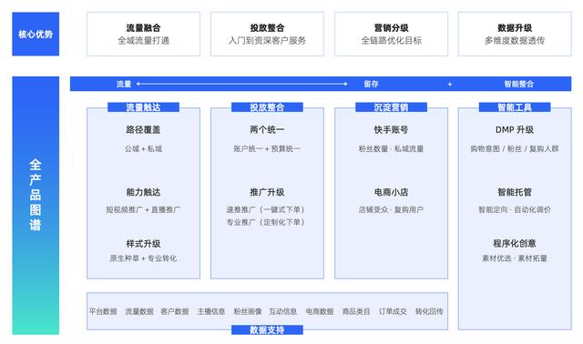 《快手磁力金牛达人商家成长白皮书》发布，助力达人商家步入成长快车道