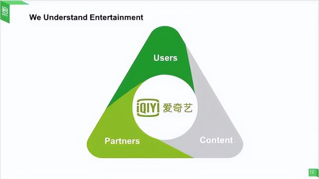 创业路演ppt模板，创业路演ppt模板免费？