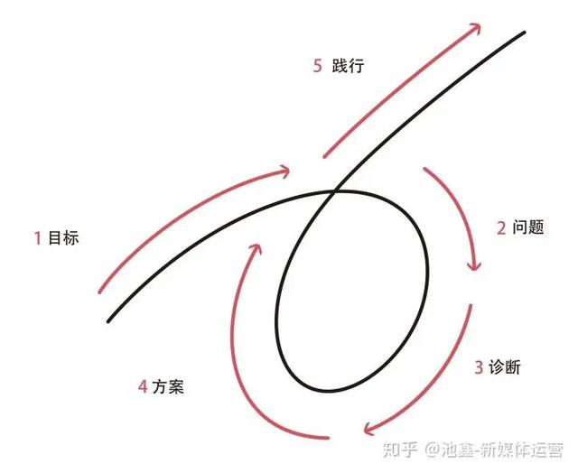 创业思维5大原则的理解（创业思维5大原则手中鸟）