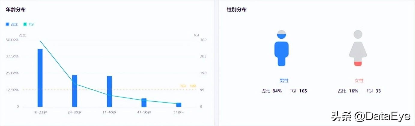 抖音游戏发行人一个月挣多少，怎么起诉抖音玩家？