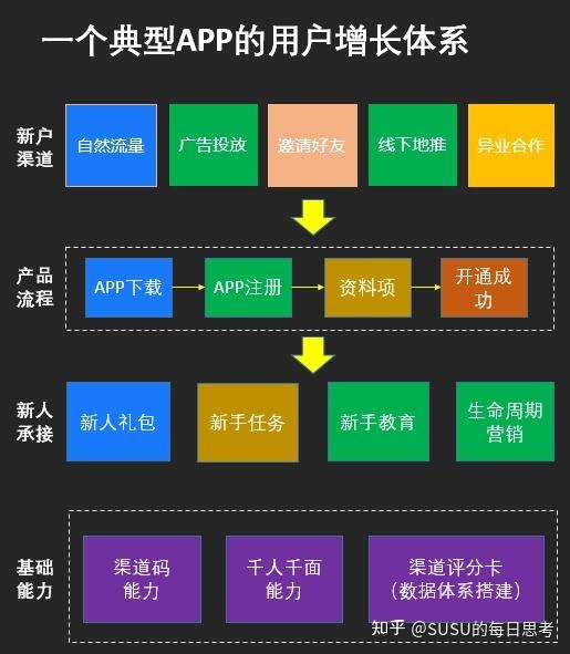 新媒体运营是青春饭吗，新媒体运营是青春饭吗？