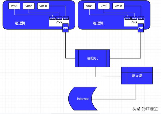 学校虚拟网是什么（高校虚拟网是什么）