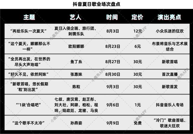抖音直播会员怎么开通，抖音直播会员怎么开通有什么好处？