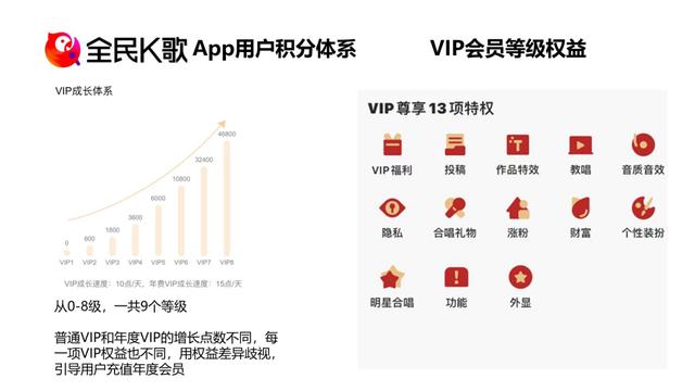 全民k歌可以直播唱歌赚钱吗？全民k歌怎样做直播能赚钱_