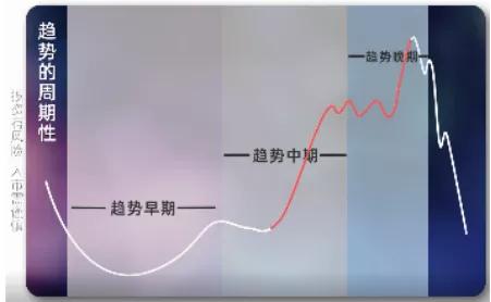 买啥股票最赚钱，最近买什么股票比较赚钱？