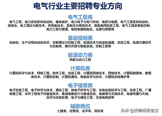 电气工程哪个方向赚钱，电气工程哪个方向简单？