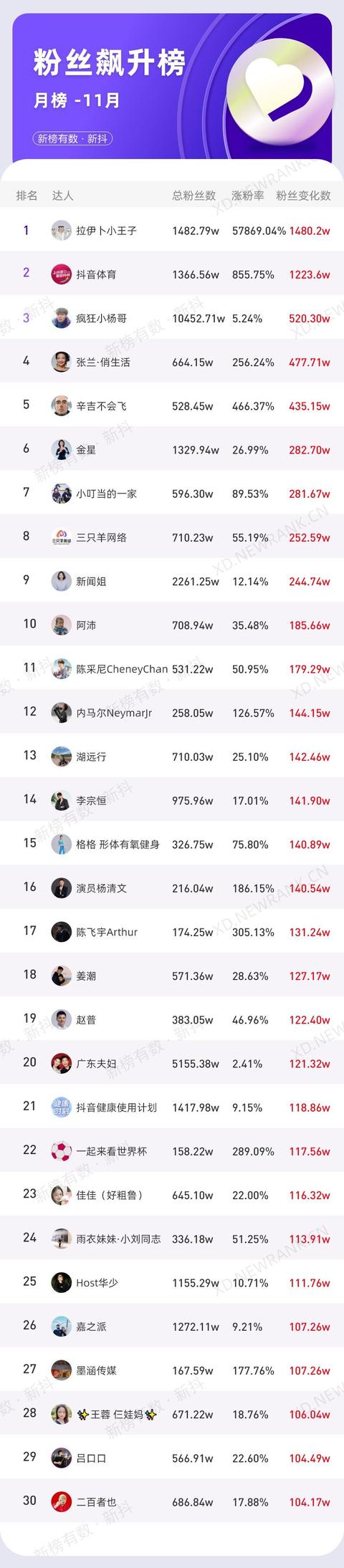 抖音粉丝怎么能快速涨粉不会被风控，抖音粉丝怎么能快速涨粉不会被风控呢？