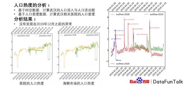 百度大数据分析平台（百度指数大数据分享平台）