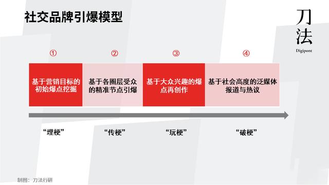 社交营销平台有哪些类型，什么是社交平台营销？