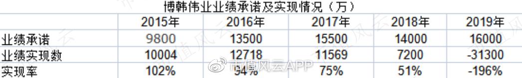 收购公司怎么收购（收购公司的五个步骤）