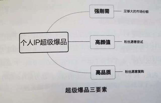 抖音直播怎样开美颜，抖音九宫格开直播怎么弄？