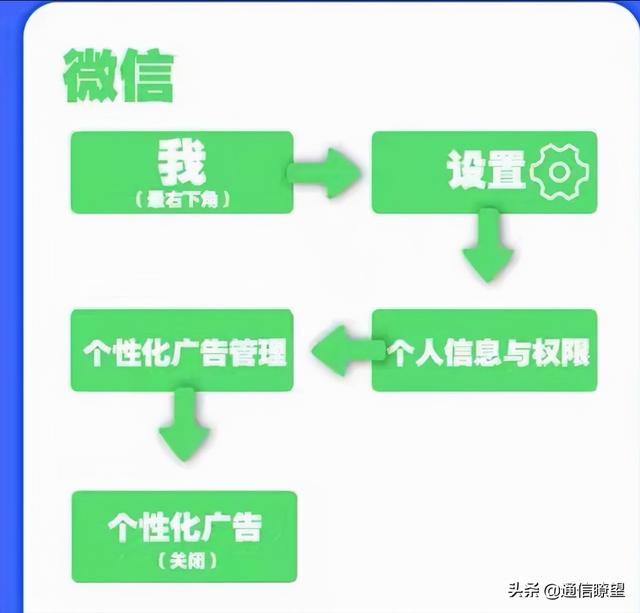 如何重置抖音的推荐，如何重置抖音的推荐类型？