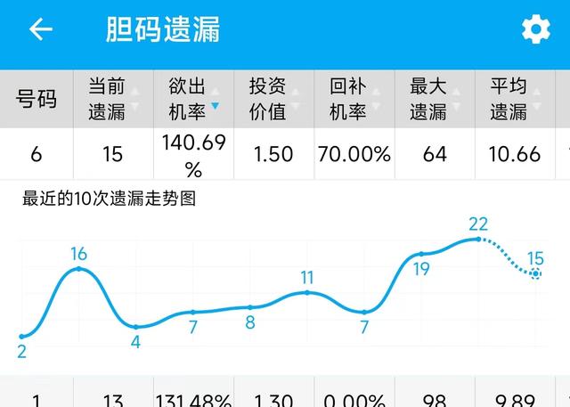 d个位振幅遗漏走势图（3d个位振幅遗漏走势图带连线图专业版）"