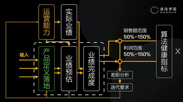 跨境电商做起来难吗，跨境电商赚的多吗？