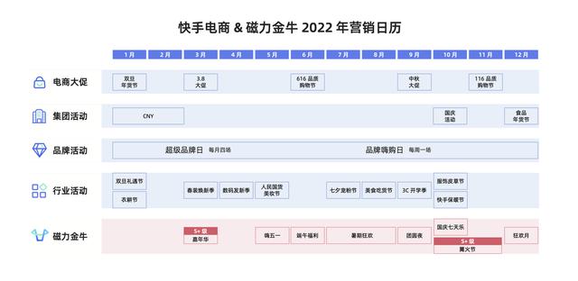 《快手磁力金牛达人商家成长白皮书》发布，助力达人商家步入成长快车道