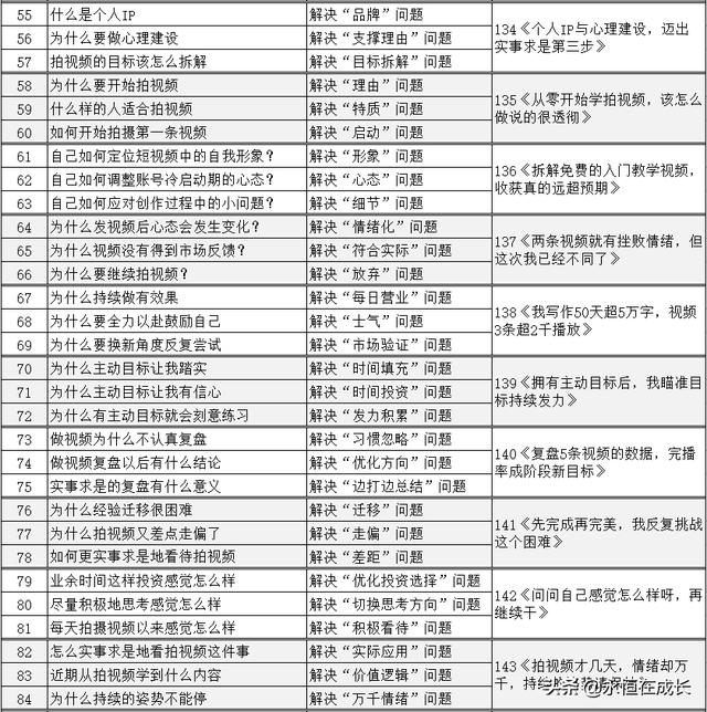 抖音500播放量可以继续做吗0点赞合理吗，抖音500播放量多少个赞能继续推？