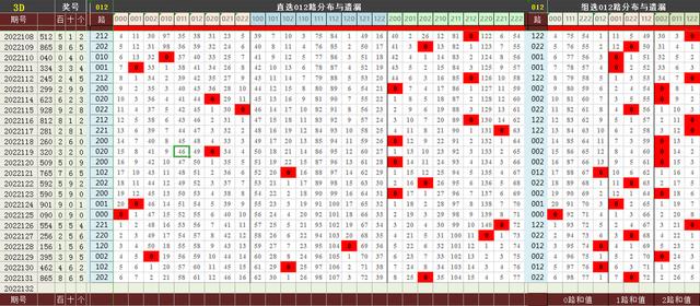 d跨度走势图带连线图南方双彩网（福彩3d跨度走势图带连线图）"