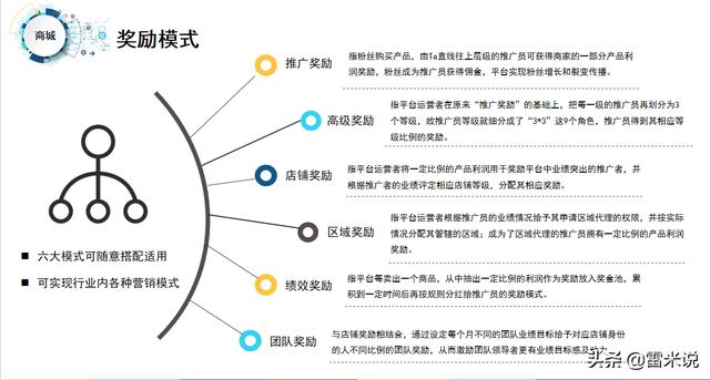 微信小程序模板直接套用可以吗，微信小程序模板直接套用怎么弄？