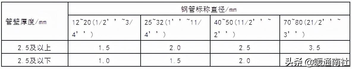 铜芯电缆载流量计算口诀（16平方铜芯电缆载流量）