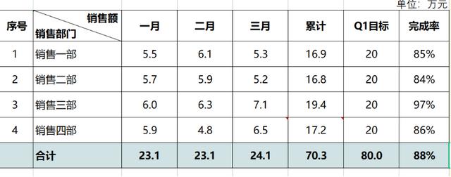 汇报工作ppt最后一页写什么（ppt最后一页写什么结束语）