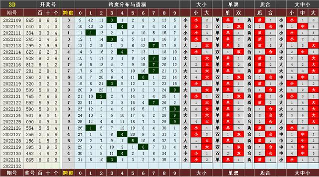 d跨度走势图带连线图南方双彩网（福彩3d跨度走势图带连线图）"