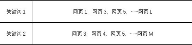 百度搜索框灰色字怎么关闭（百度搜索框提示）