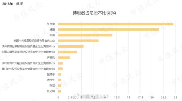 收购公司怎么收购（收购公司的五个步骤）