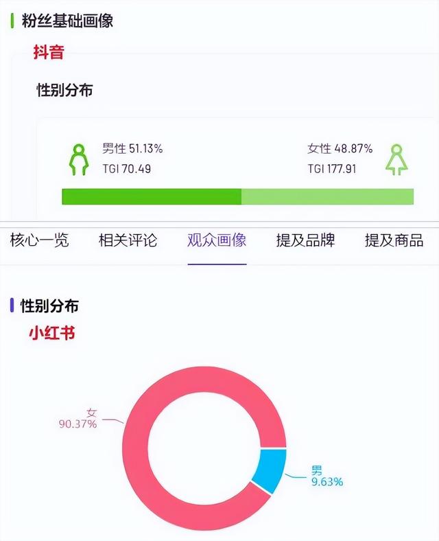 b站做抖音视频，b站的视频能发抖音吗？