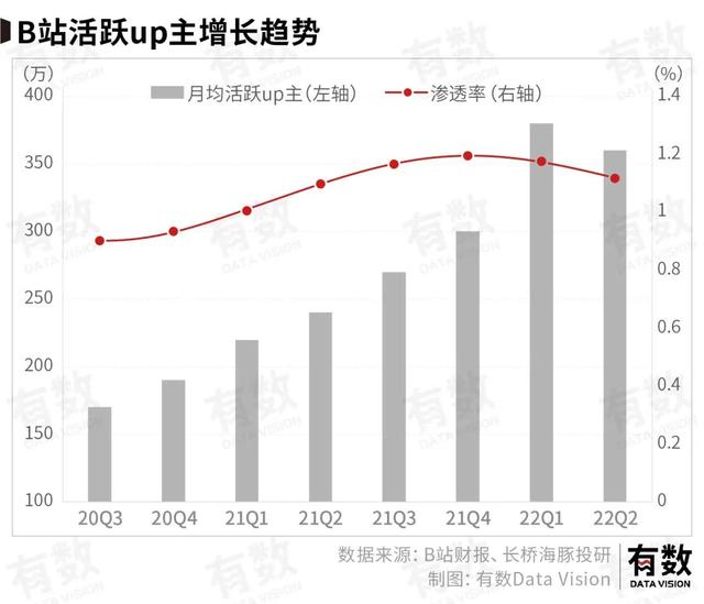 b站up主怎么赚钱投币能赚多少金币，b站up主怎么赚钱投币能赚多少粉丝？