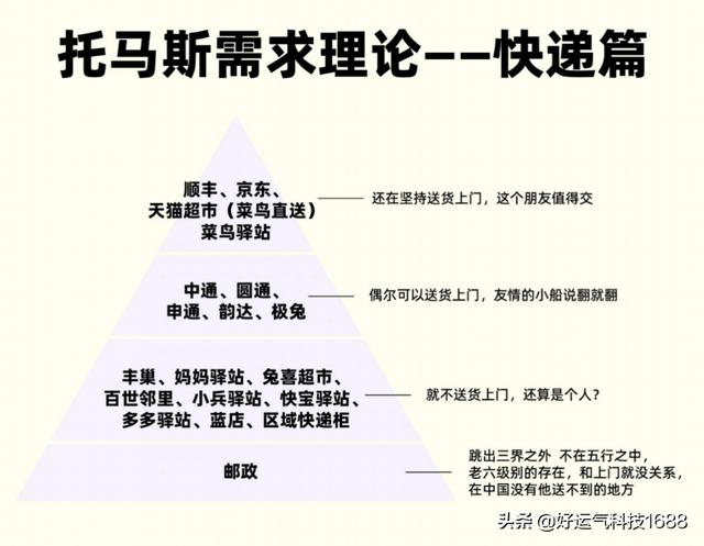 京东送货上门是必须的吗，京东一般是送货上门吗？