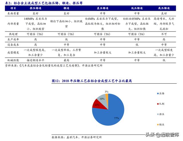 铝合金压铸加工厂赚钱吗（铝合金压铸加工厂哪里有）