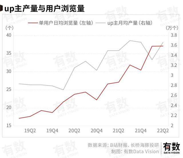 b站up主怎么赚钱投币能赚多少金币，b站up主怎么赚钱投币能赚多少粉丝？