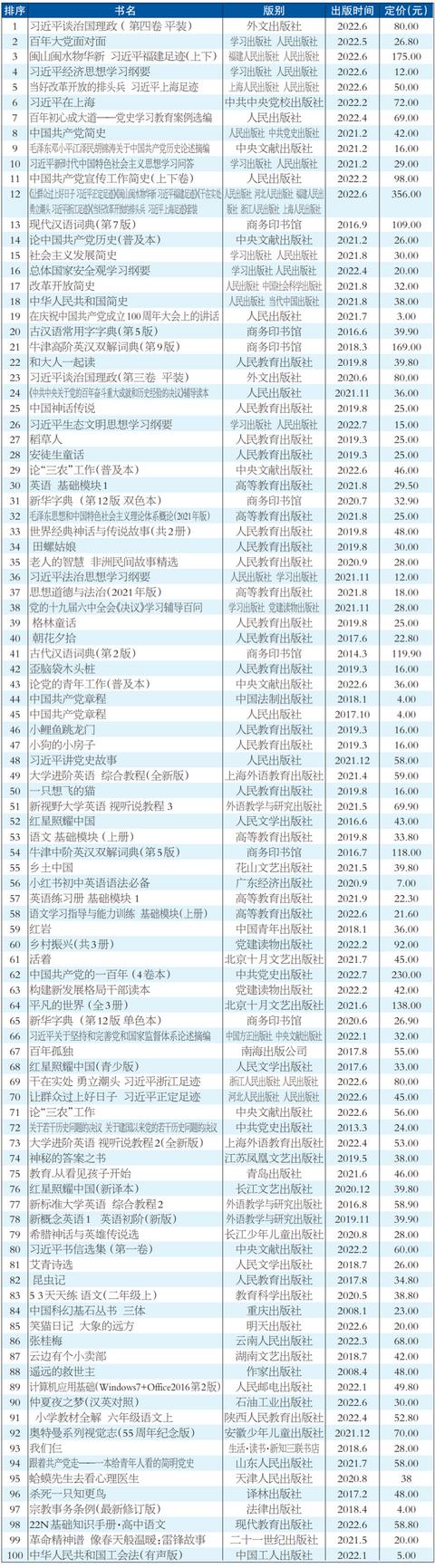 销售图书要办理什么许可证，图书销售经营许可证？