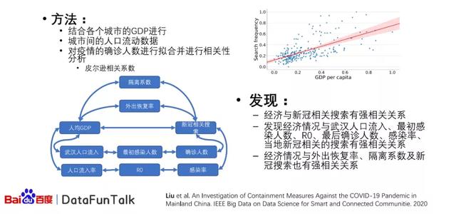 百度大数据分析平台（百度指数大数据分享平台）