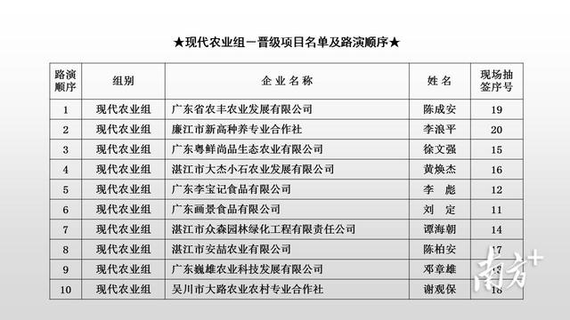 创业路演ppt范例免费，创业路演ppt案例