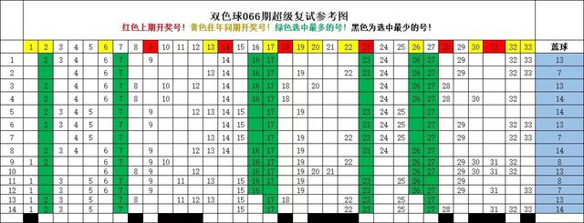 所有6位数密码大全列表（6位数密码大全列表好记）