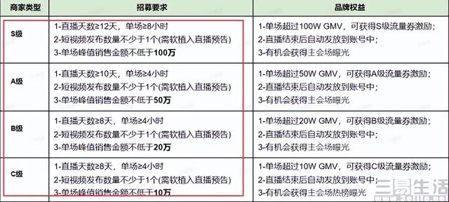 视频号涨粉丝1元1000个活粉下载，微信视频号涨粉丝1元1000个活粉？