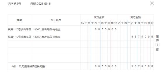 022电商销售数据，2021年电商销售数据？"