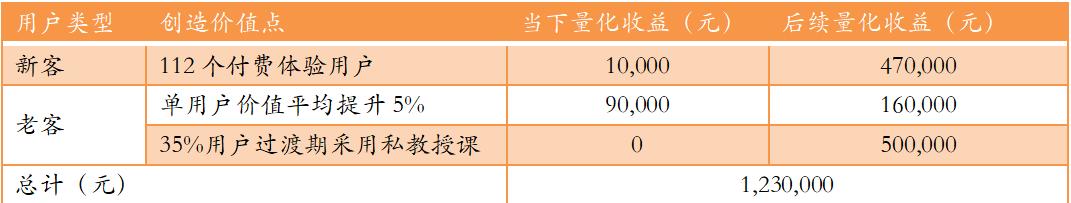 社群运营专员工作内容，社群运营销售专员是做什么？