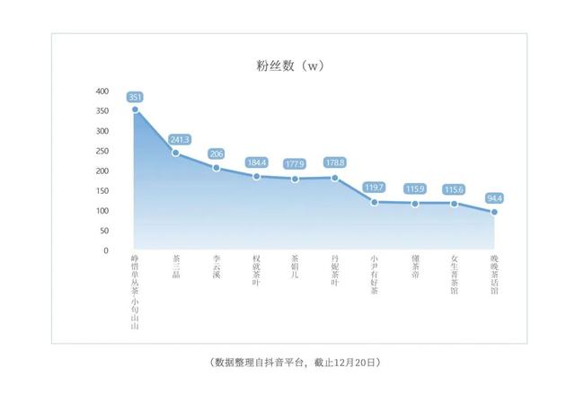 卖茶吸引人的广告，茶叶文案微信朋友圈推广？