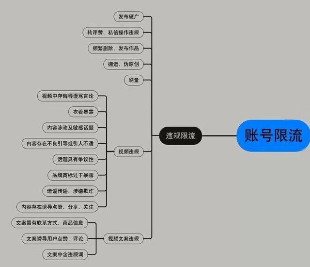 手机流量限速怎么恢复，移动手机号流量限速怎么恢复？