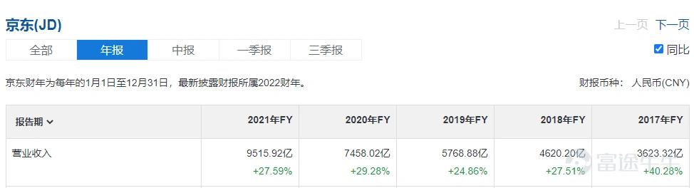 电商企业有哪些岗位，电商企业有哪些岗位职责？