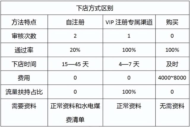 交3980元做虾皮电商能做（虾皮电商可以做吗）