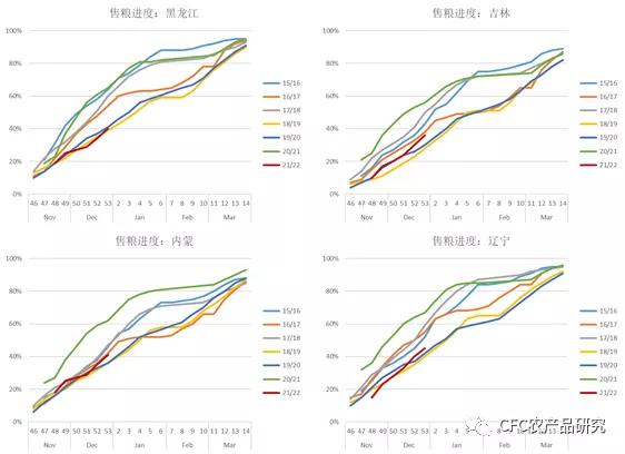 销售的周报范文，销售周报怎么写？