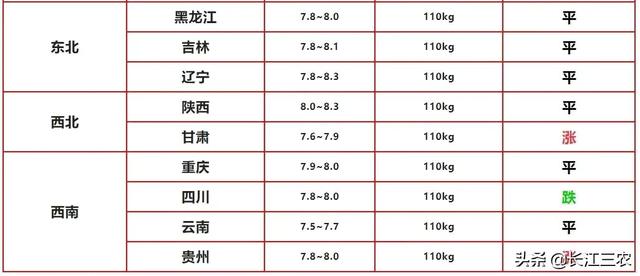 今天仔猪价格(22~25公斤)今日江西仔猎价格（今天仔猪价格行情走势）