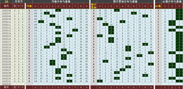 d跨度走势图带连线图南方双彩网（福彩3d跨度走势图带连线图）"