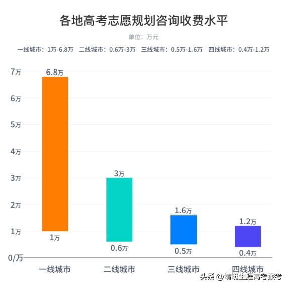 大学生副业兼职平台，大学生副业兼职平台有哪些？