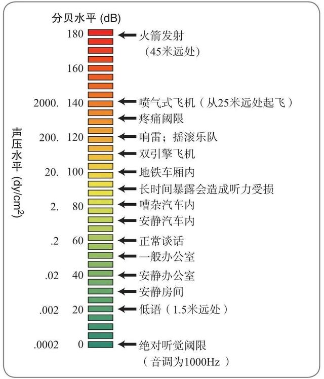 音色分为哪些（音色大致分为哪两类）