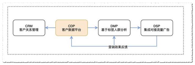 客户管理系统平台192.168.0.1，客户管理系统平台192.168.2.1？